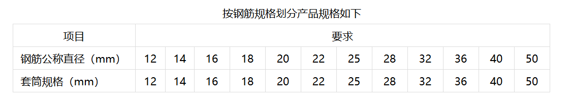 直螺紋套筒規(guī)格