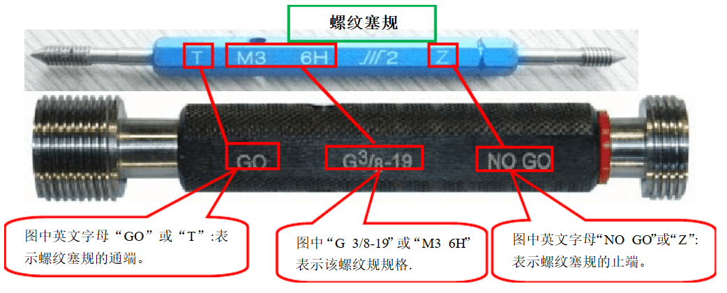 螺紋環(huán)規(guī)和塞規(guī)的使用方法