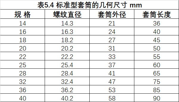 鋼筋等強度剝肋滾軋直螺紋連接技術規(guī)程