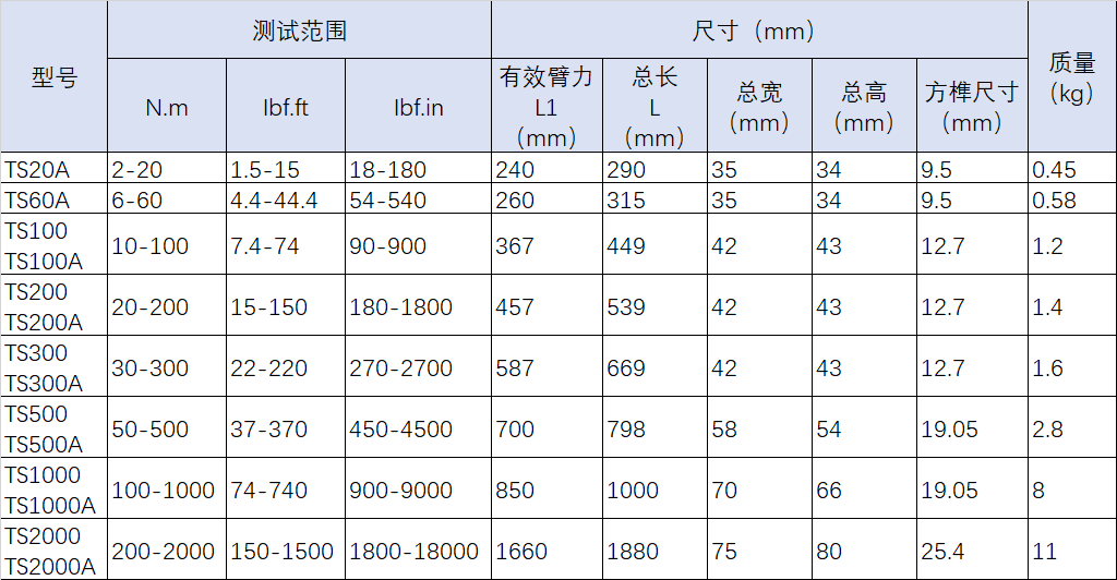 數(shù)顯扭矩扳手規(guī)格型號