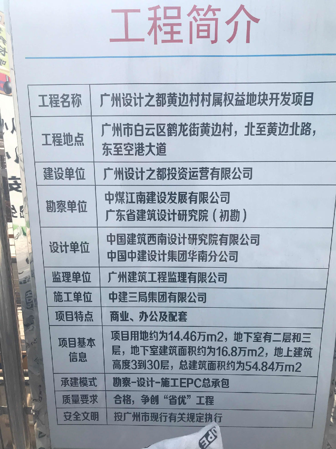 項目概況